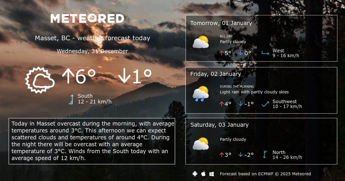 Weather Masset, BC 14 days Meteored