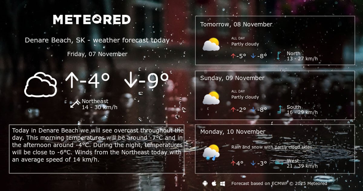 Weather Denare Beach, SK 14 days Meteored