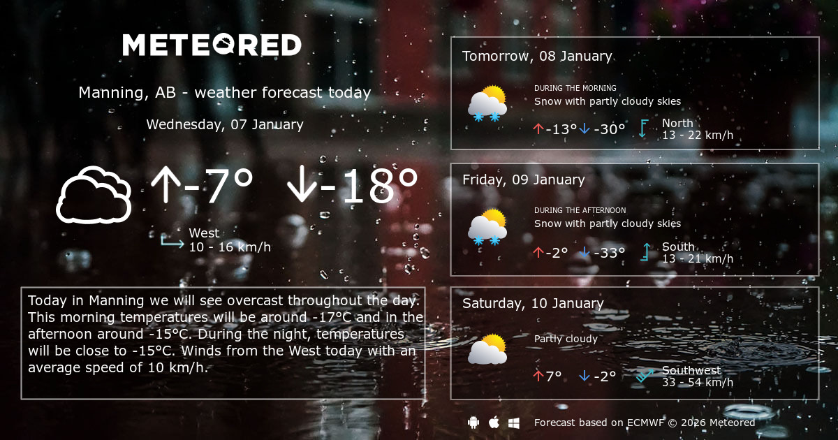 Weather Manning, AB 14 days Meteored