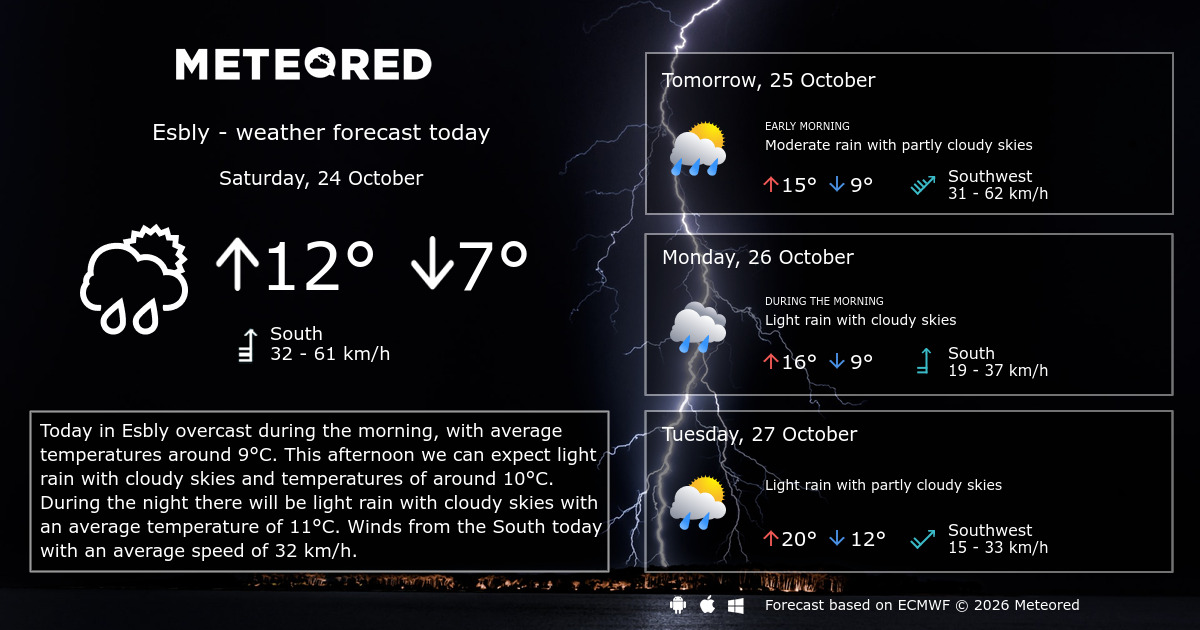 Weather Esbly 14 days - Meteored Canada