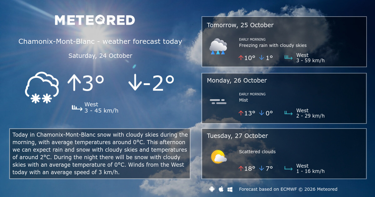 Weather Chamonix-Mont-Blanc 14 days - Meteored Canada
