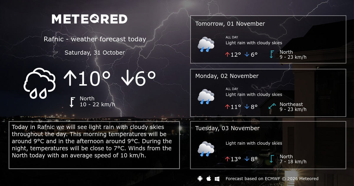 Viitorul Rafnic Weather Rafnic 14 days - Meteored Canada