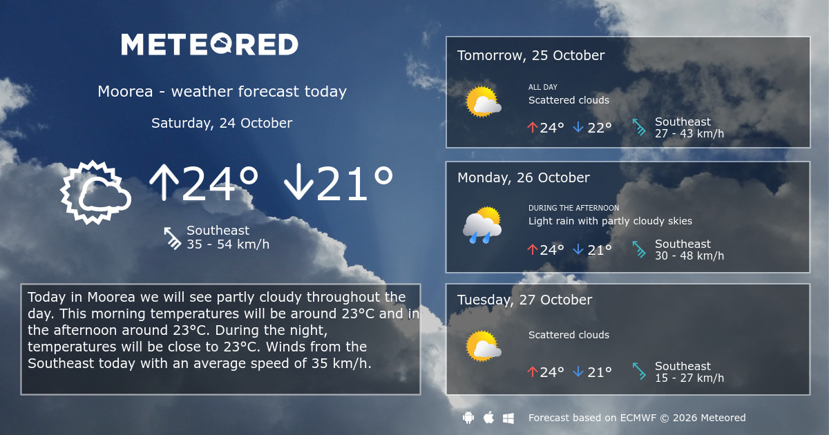 Weather Moorea 14 days - Meteored Canada