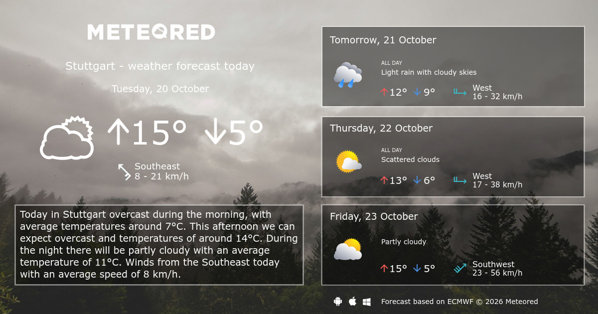 Weather Stuttgart 14 days - Meteored Canada