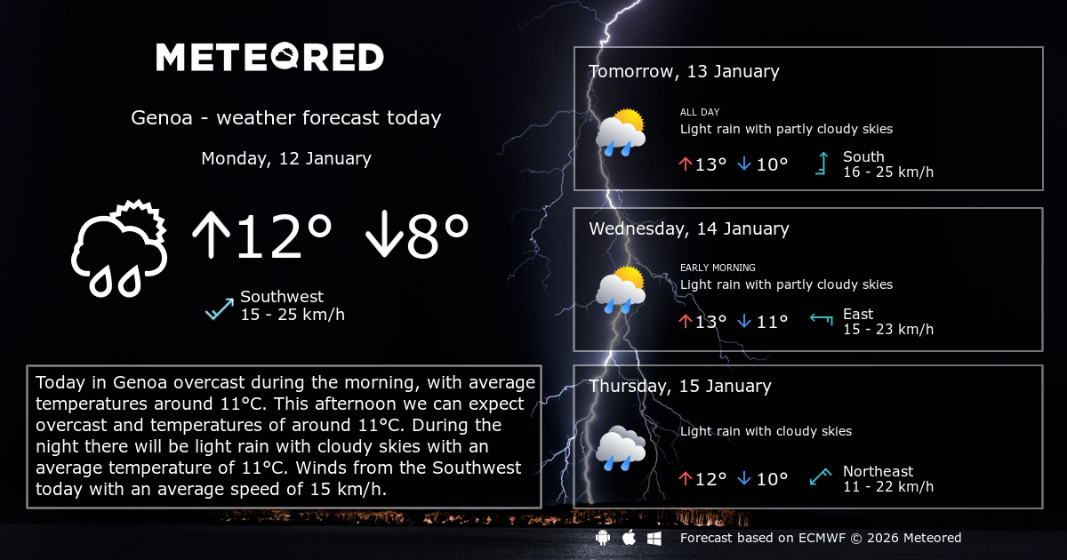 Weather Genoa 14 days Meteored