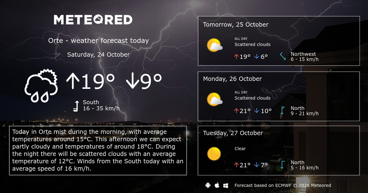 Weather Orte 14 days - Meteored Canada