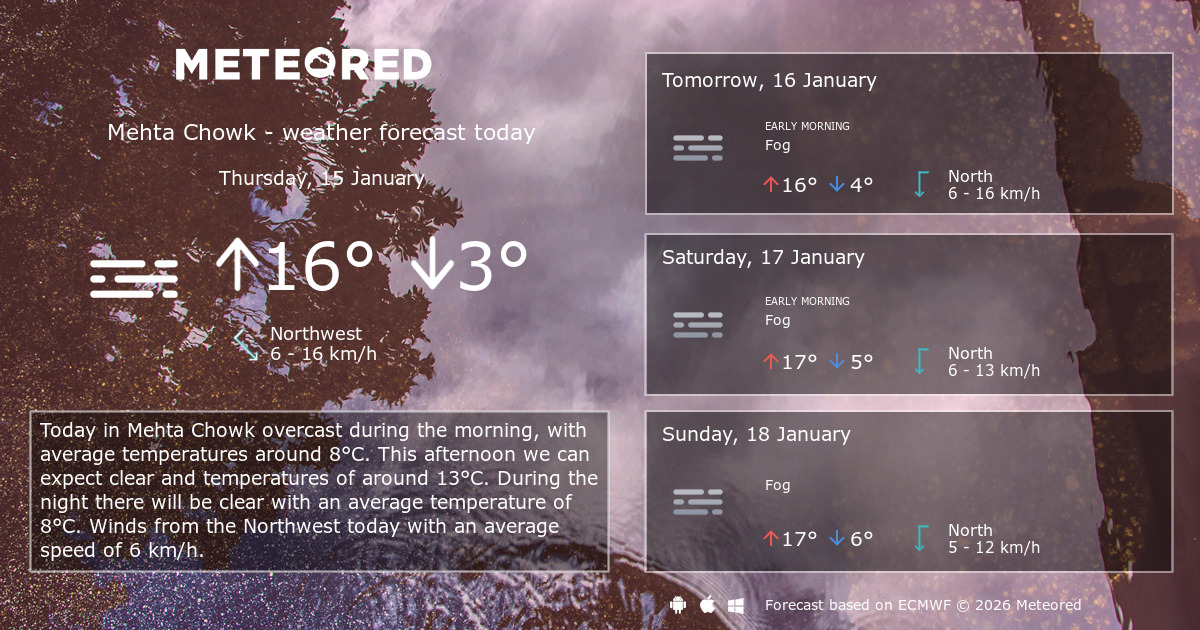 Weather Mehta Chowk 14 days Meteored