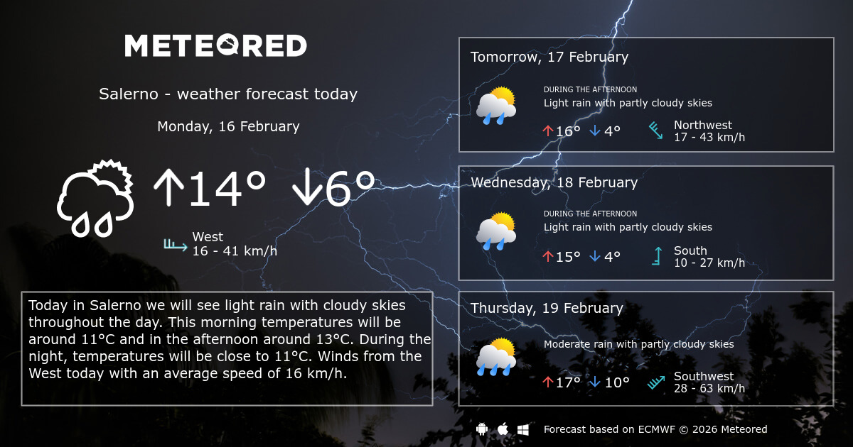 Weather Salerno 14 days Meteored