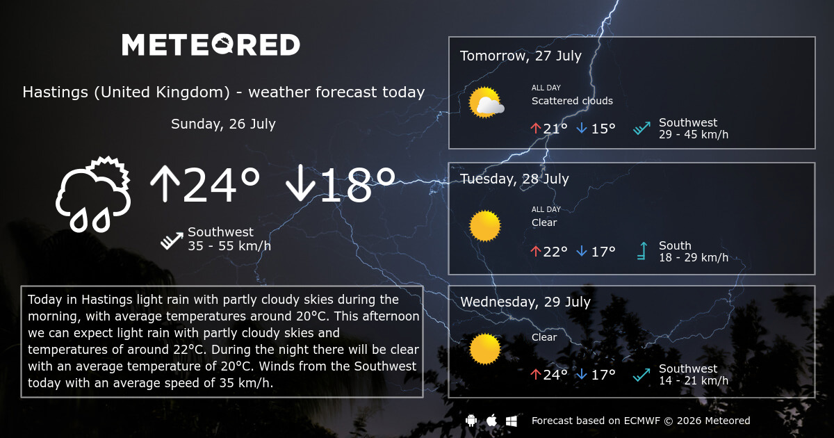 Weather Hastings (United Kingdom) 14 days - Meteored Canada