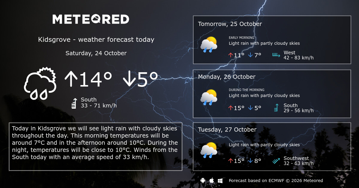 Weather Kidsgrove 14 days - Meteored Canada