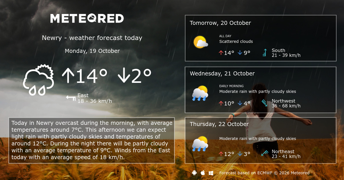Weather Newry 14 days - Meteored Canada