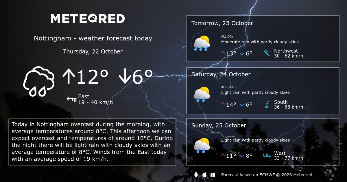 Weather Nottingham 14 days - Meteored Canada