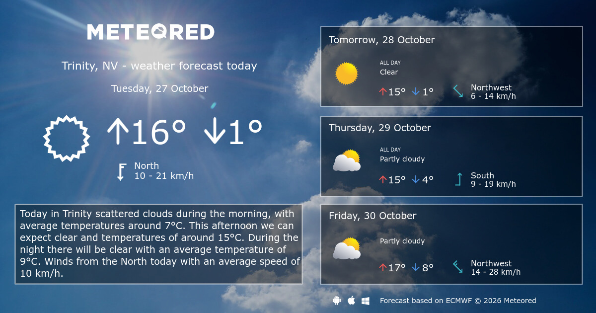 Weather Trinity, NV 14 days - Meteored Canada