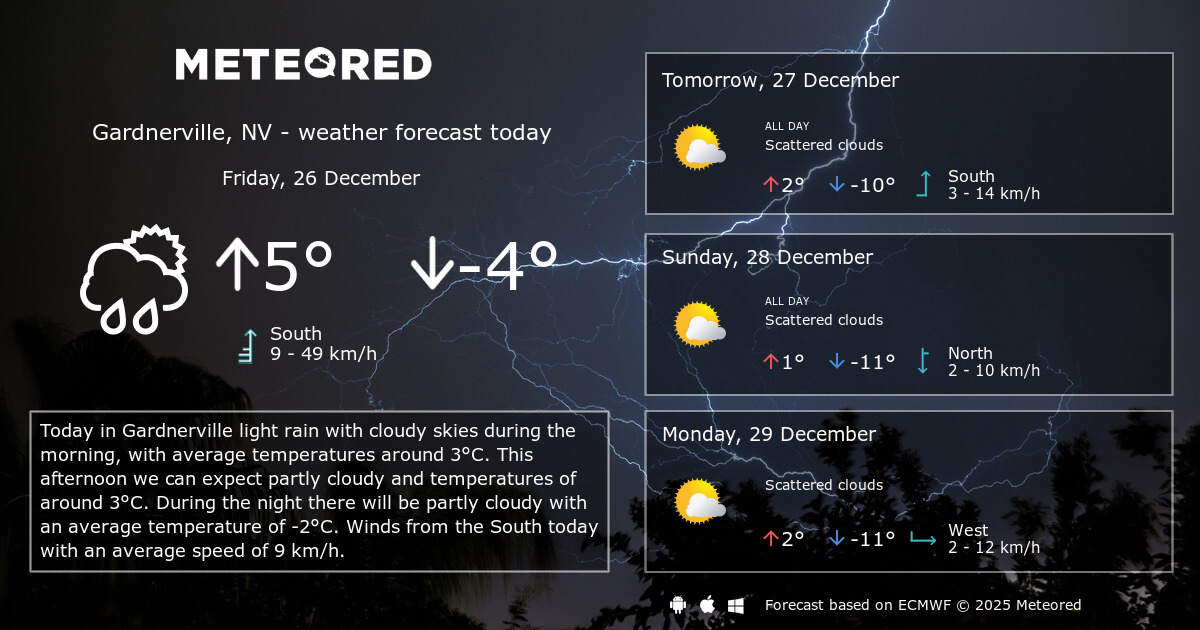 Weather Gardnerville, NV 14 days Meteored