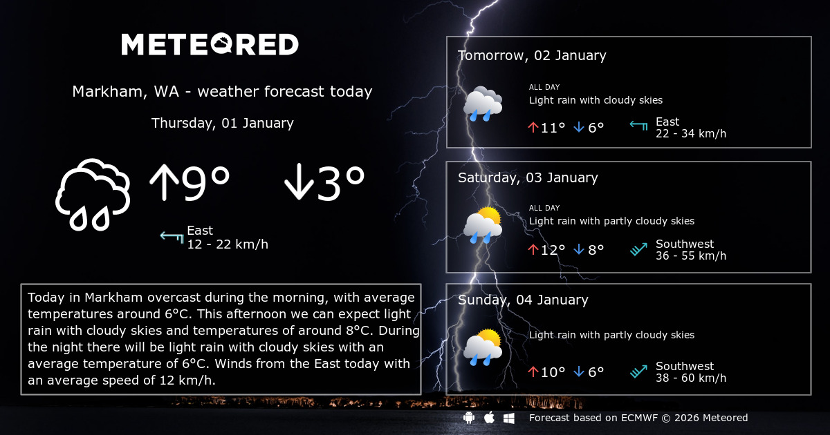 Weather Markham, WA 14 days Meteored