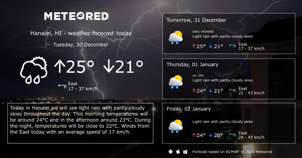 Hanalei, HI Extended Weather Forecast Meteored