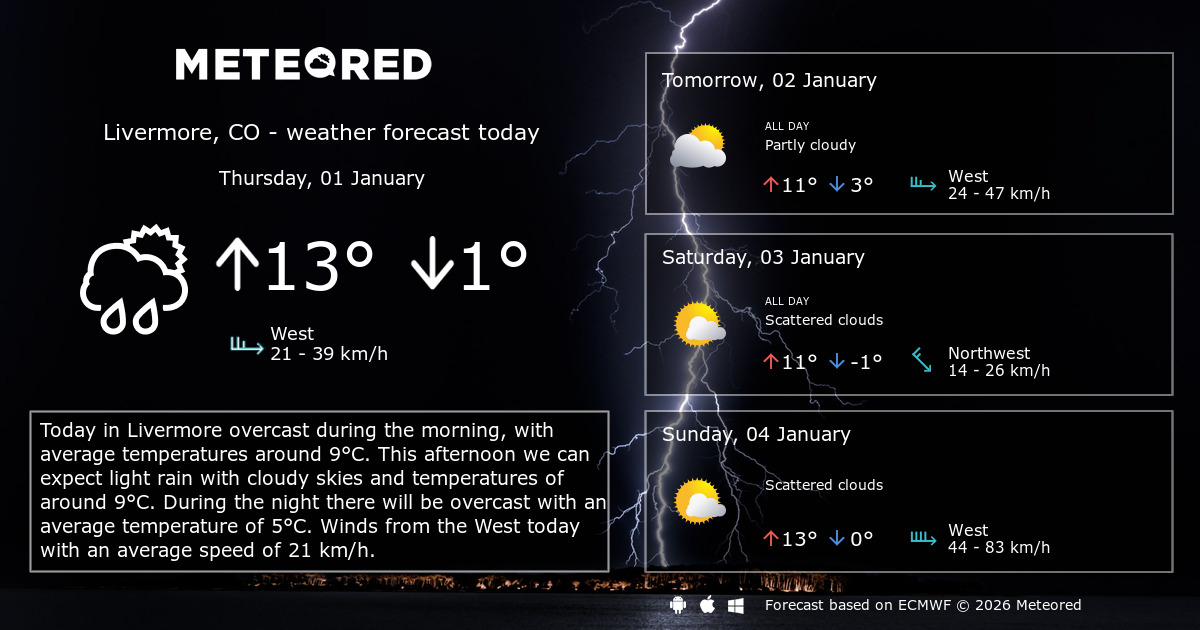 Weather Livermore, CO 14 days Meteored