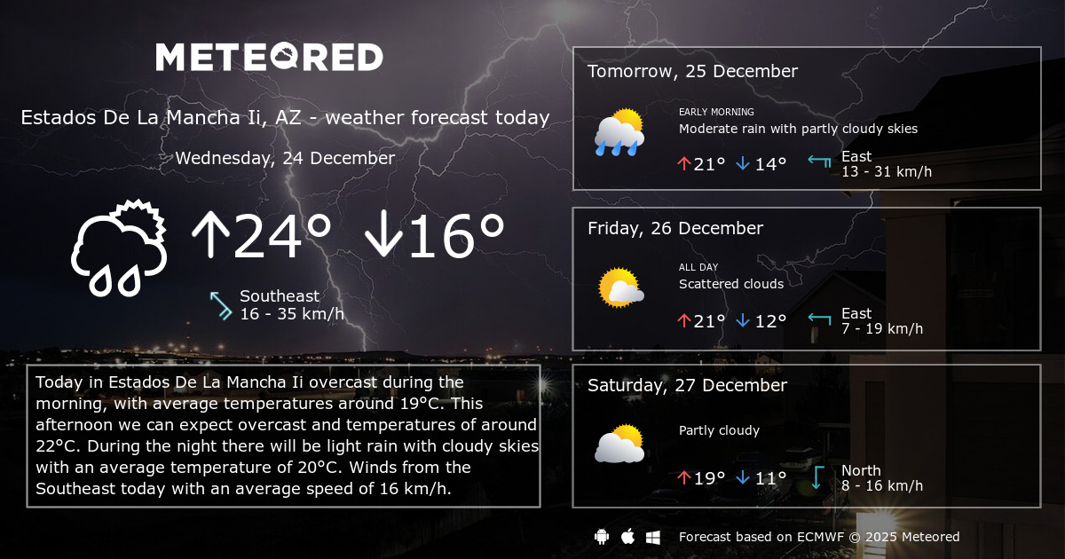 Weather Estados De La Mancha Ii, AZ 14 days Meteored