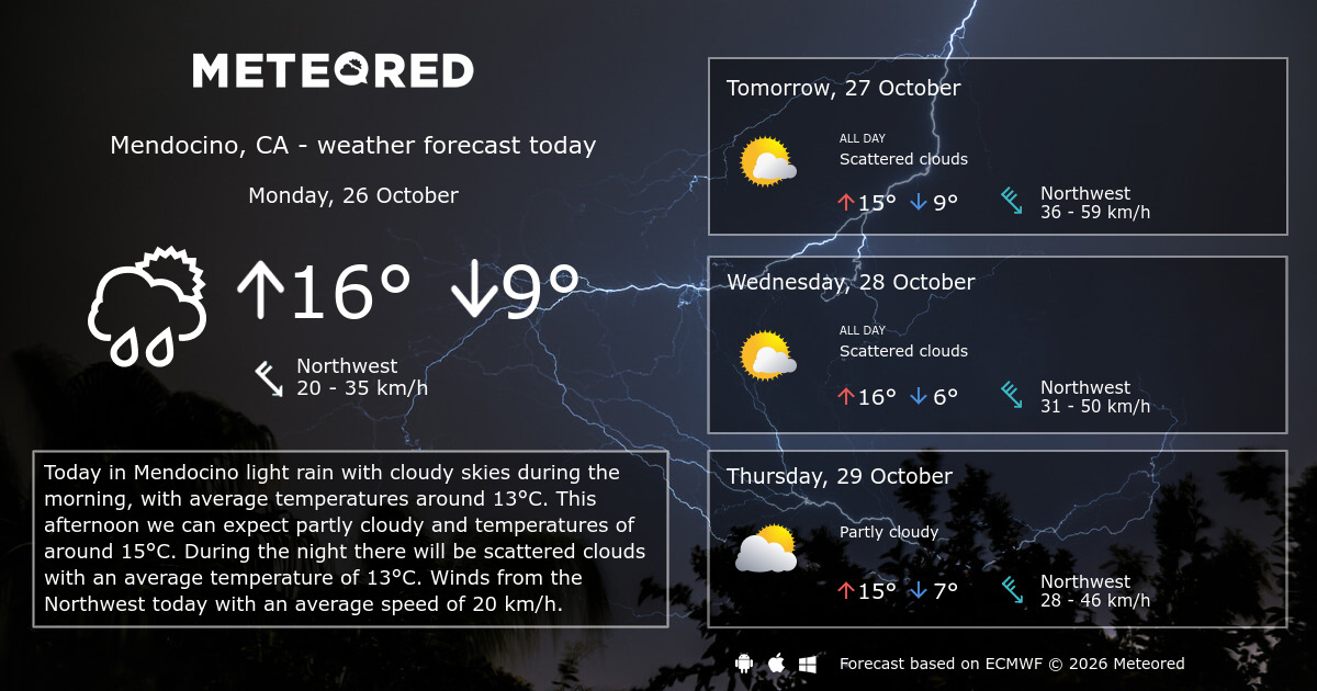 Weather Mendocino, CA 14 days - Meteored Canada