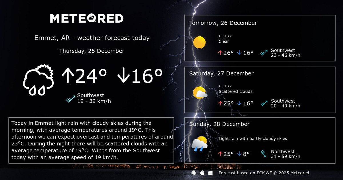 Weather Emmet, AR 14 days Meteored