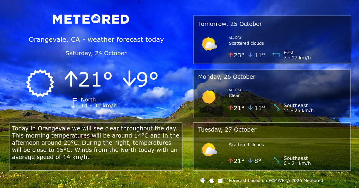 Weather Orangevale, CA 14 days - Meteored Canada