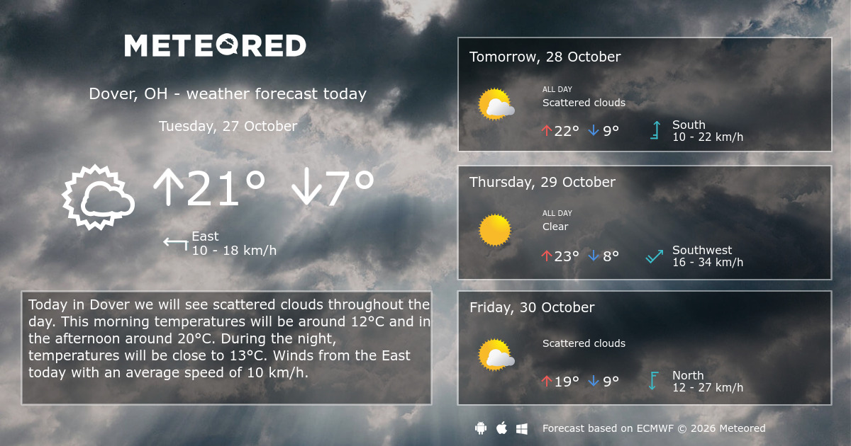 Weather Dover, OH 14 days - Meteored Canada