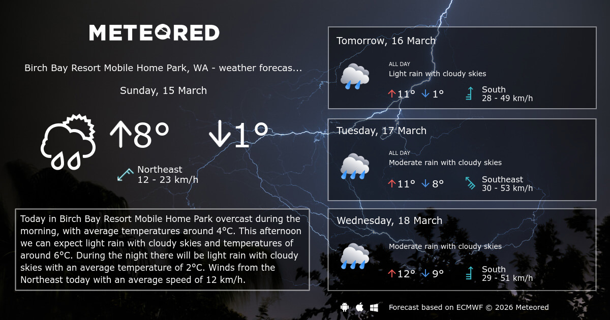 Weather in Birch Bay Washington a climate shaped by nature