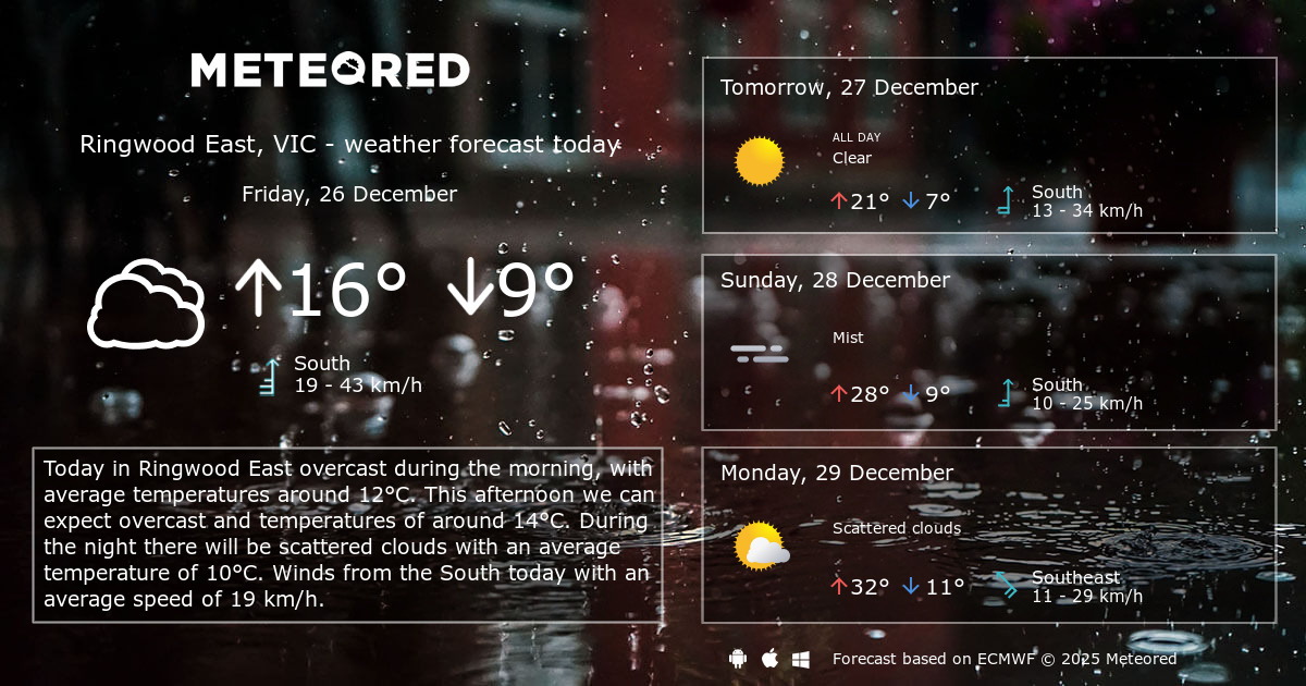 Weather Ringwood East, VIC 14 days Meteored