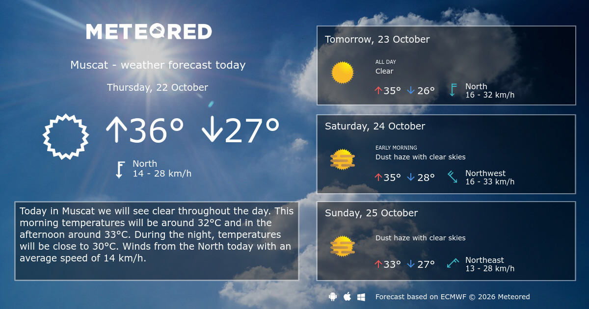 Weather Muscat 14 days - Meteored Canada