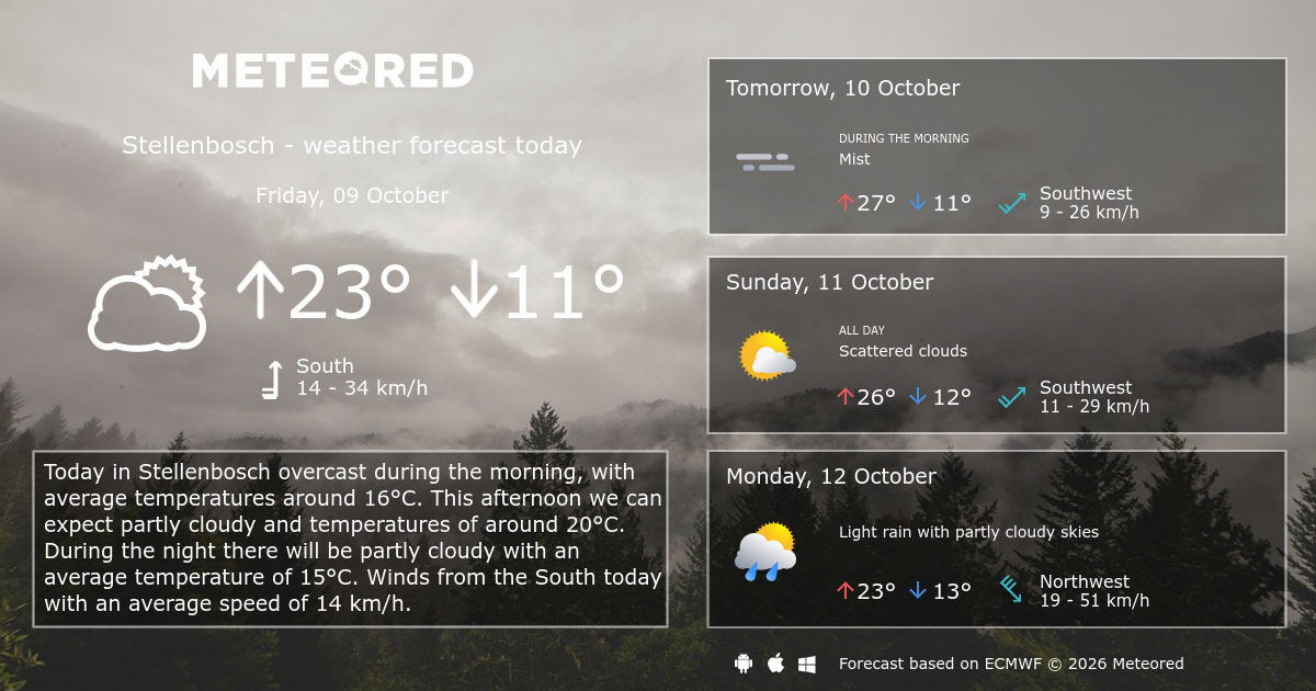 weather-stellenbosch-14-days-meteored-canada