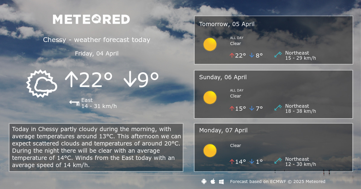 Chessy Weather 14 days - Meteored