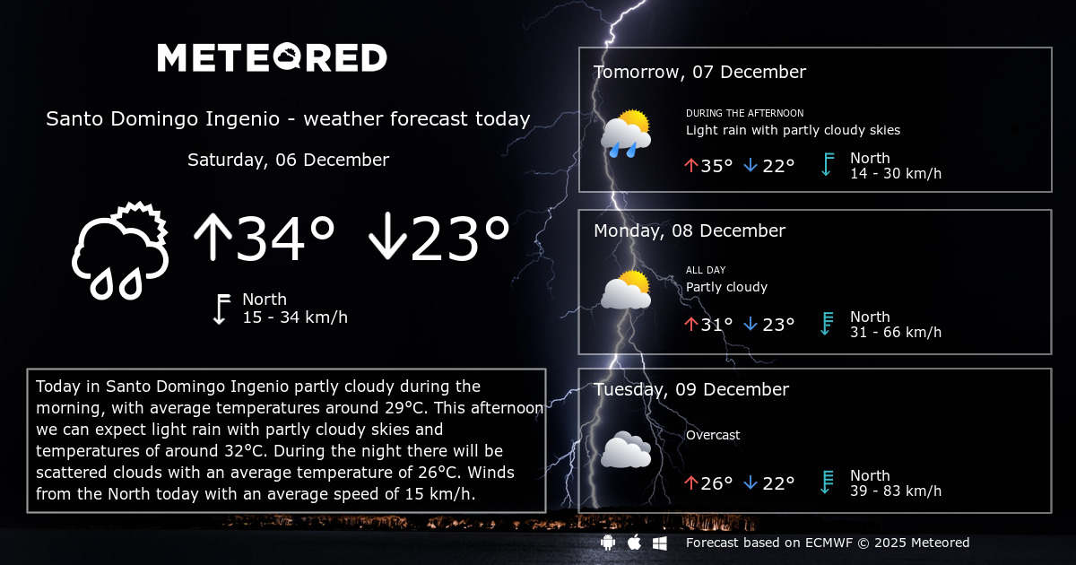 Weather Santo Domingo Ingenio 14 days Meteored