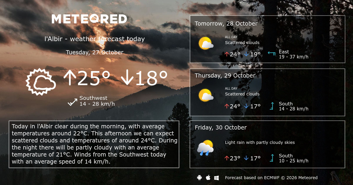 weather-l-albir-14-days-meteored-canada