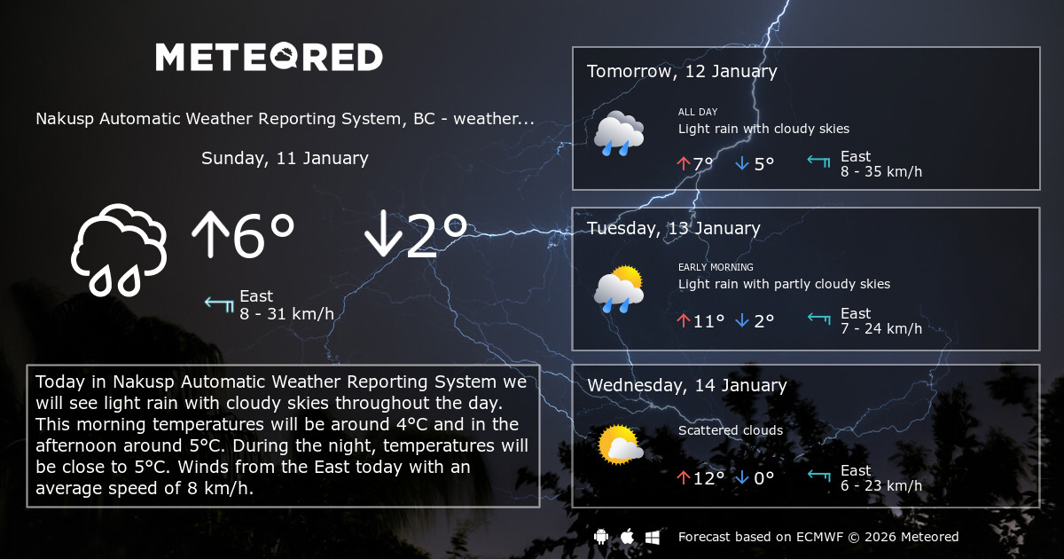 Weather Nakusp Automatic Weather Reporting System, BC 14 days Meteored