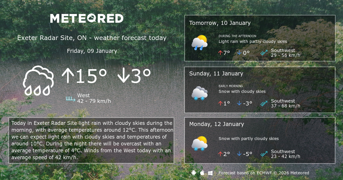 Weather Exeter Radar Site, ON 14 days Meteored