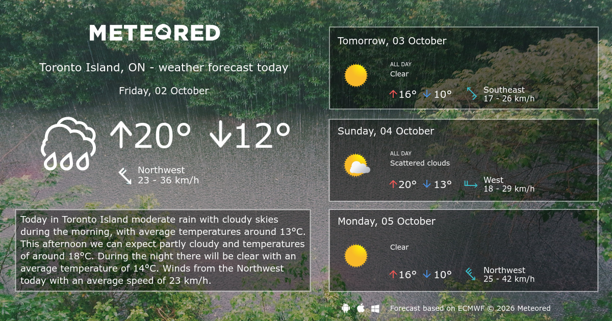 Weather Toronto Island, ON 14 days - Meteored Canada