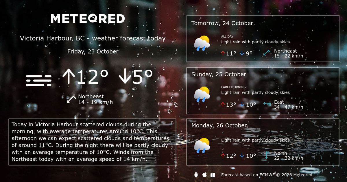 Victoria Weather Weather Victoria Harbour, BC 14 days - Meteored Canada