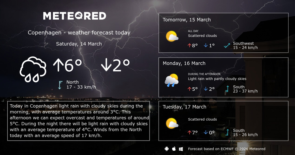30 day weather forecast copenhagen