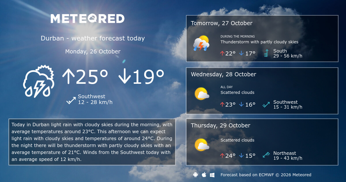 Weather Durban 14 days - Meteored Canada