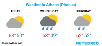 Image with Weather Forecast in Athens for 3 days