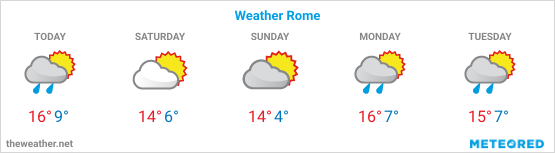 Rome - CityTravelWiki.com