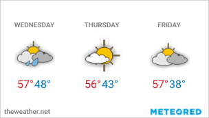 Image with Weather Forecast in Split (Croatia) for 3 days