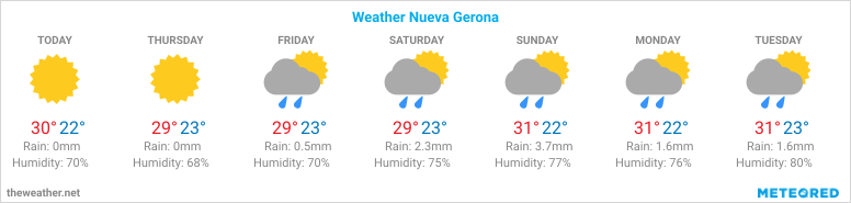 weather cuba