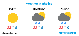 Image with Weather Forecast in Rhodes for 3 days