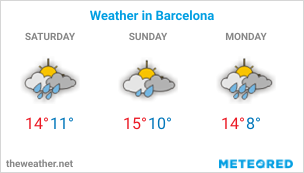 Image with Weather Forecast in Barcelona (Spain) for 3 days
