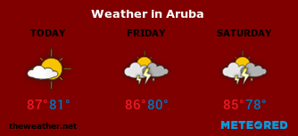 Image with Weather Forecast in Aruba for 3 days